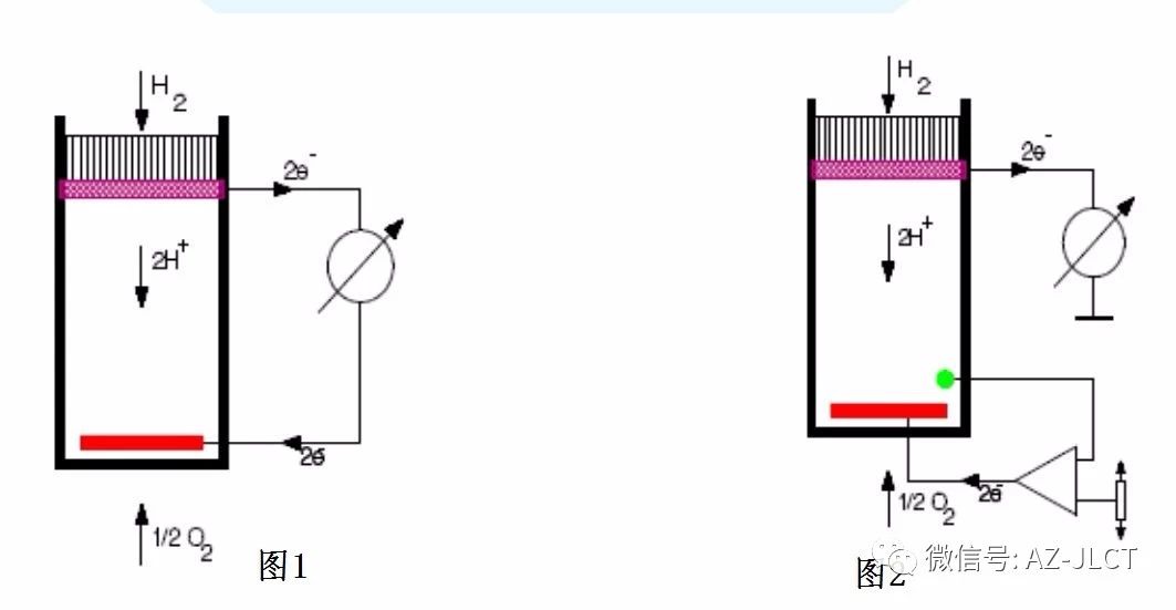 傳感器|信號調(diào)理芯片|集成電路設(shè)計(jì)|芯片