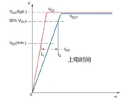 傳感器|信號調理芯片|集成電路設計|芯片